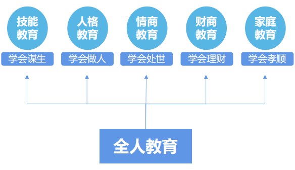 四川科创技工学校特色教育