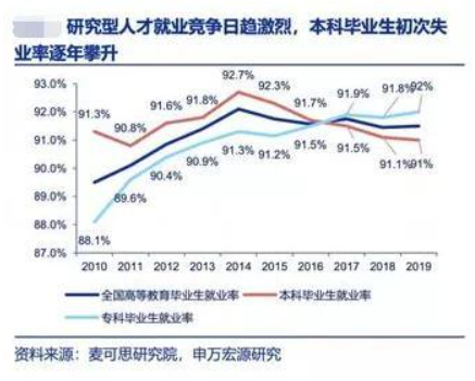 两大日报为职校生正名，我国制造业需要大量职校生