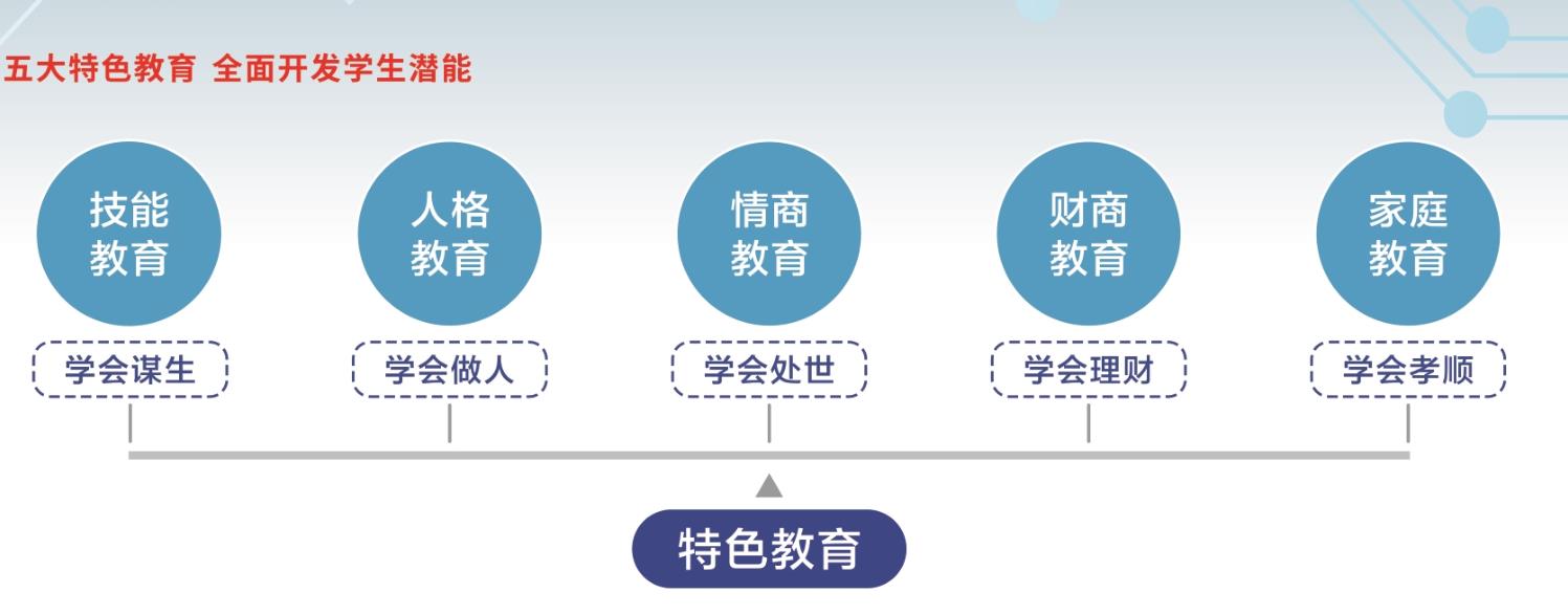 四川科创技工学校温江区怎么样