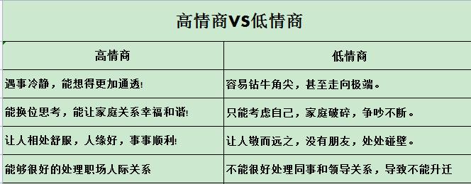 四川科创技工学校情商教育是什么