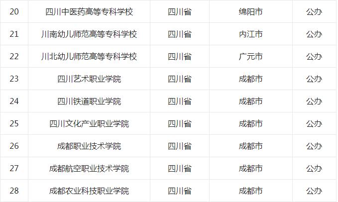 成都大专公办学校有哪些