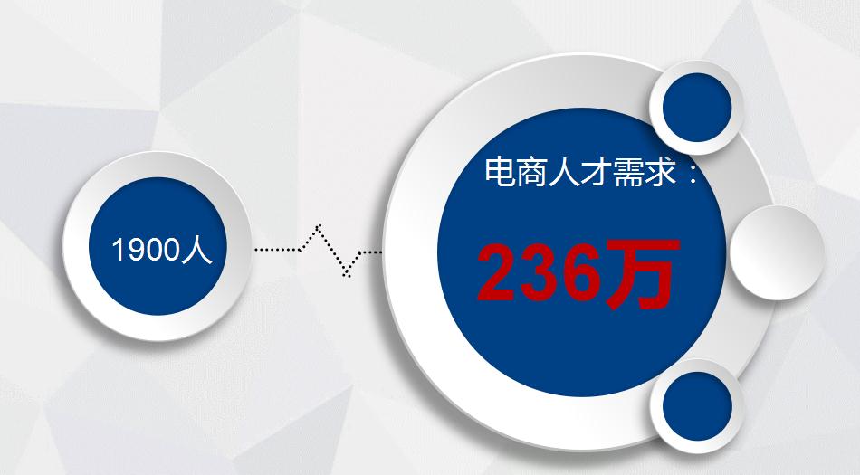 四川科创技工学校电子商务专业怎么样