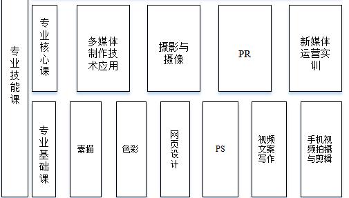 四川科创技工学校多媒体制作专业怎么样