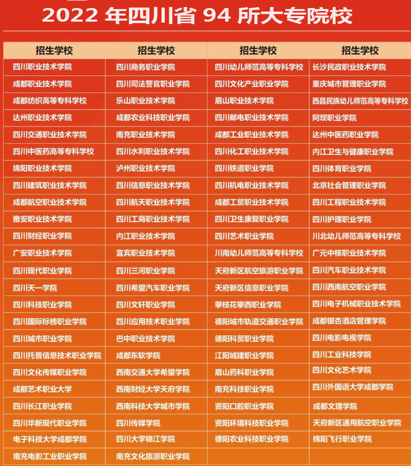 职高的学生高考可以报考哪些学校